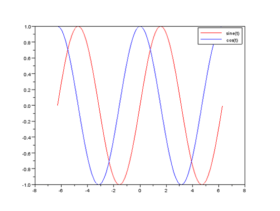 Legend Graph