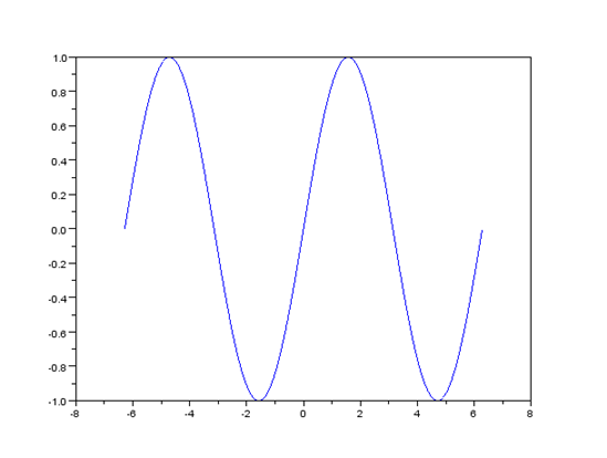 Sine Wave Graph
